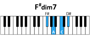 draw 4 - F#dim7 Chord